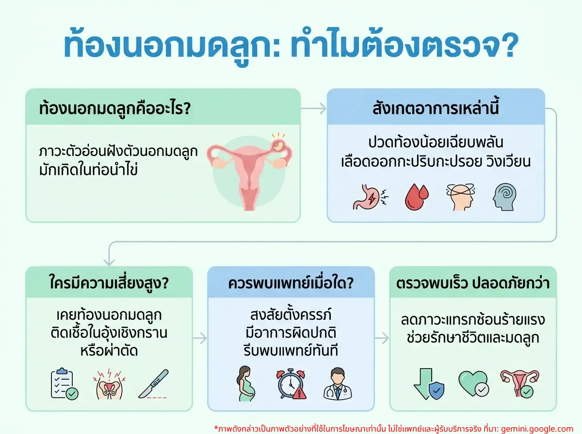 ผู้หญิงกำลังคิดถึงการตรวจท้องนอกมดลูก