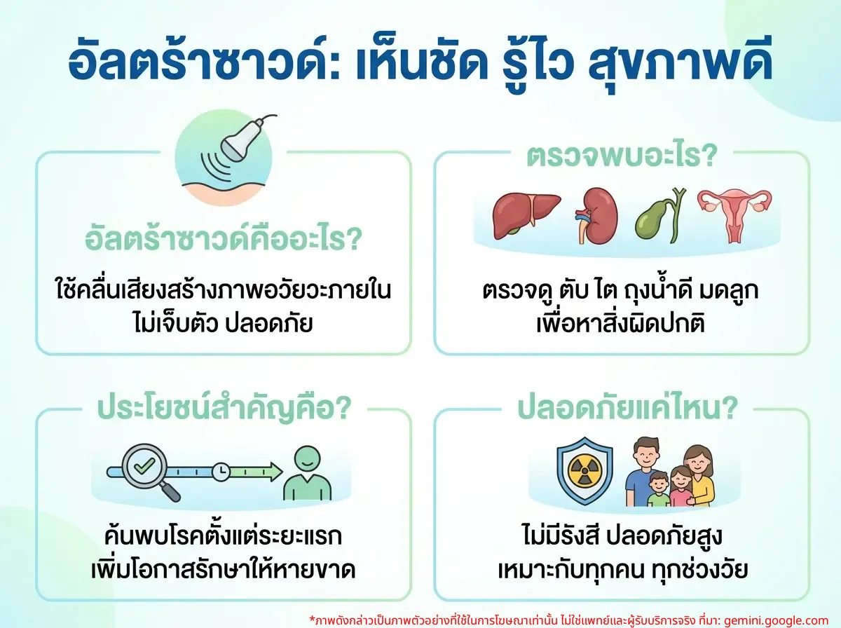 แพทย์กำลังทำอัลตร้าซาวด์ให้ผู้ป่วยเพื่อตรวจสุขภาพ